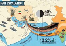 Crude flows plunge at Hormuz;India may pivot beyond Gulf