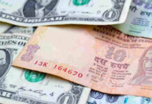 Rupee rises 53 paise to close at 95.05 against US dollar
