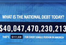 US debt hits record $40 trillion after surge underTrump and Biden, sparks fresh fiscal crisis warnings